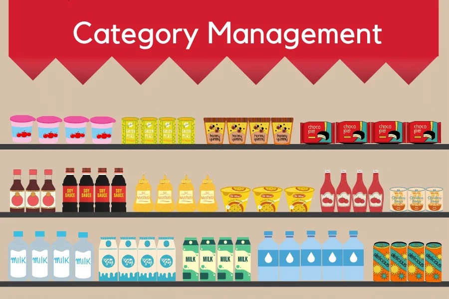 Category Management in Modern Retail